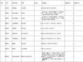 夜间停车1元1小时！呼和浩特赛罕区释放潮汐车位11258个