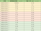 猪价继续探底，机构怎么说？
