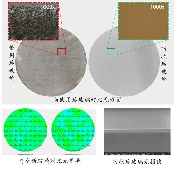 回收效果对比（图源/企业）