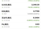 以军发动袭击！加密货币巨震！特朗普：明日谈判