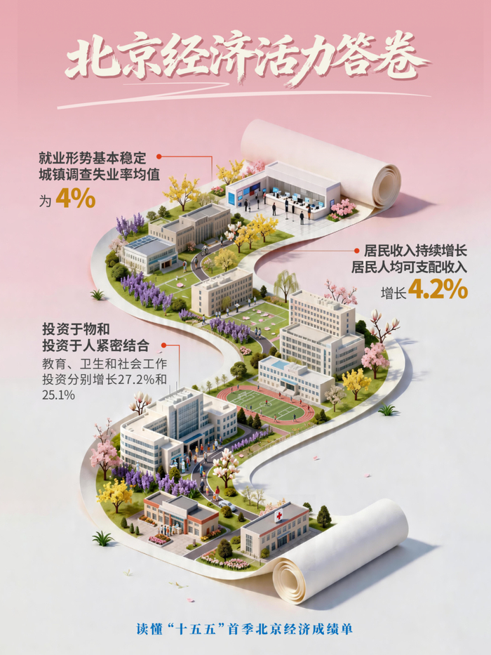 向右滑动，查看更多 ↑