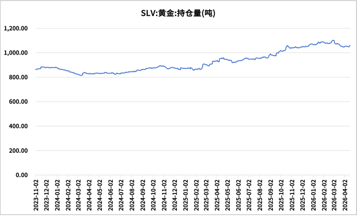 数据来源：同花顺