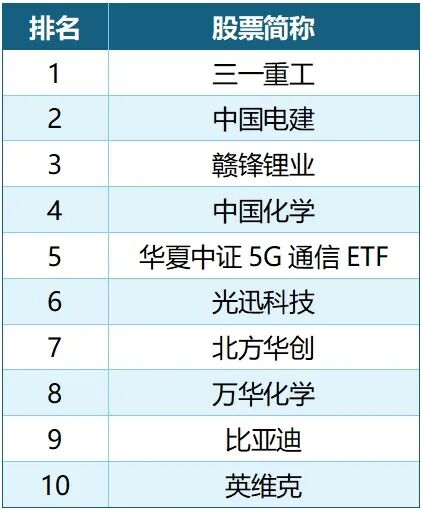 数据来源：韩国预托结算院