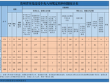 2026年3月贵州省查处违反中央八项规定精神问题974起