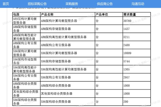  图源：中国移动