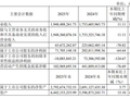 芯源微发布 2025 年年度报告：营收稳步增长 11.11% 产品矩阵持续完善