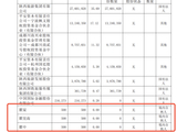 手持500股，跻身“十大股东榜”？A股此前已有先例