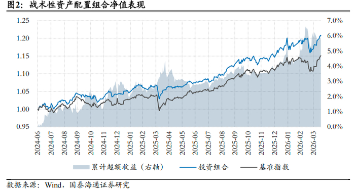 风险权重计算公式标准 - 风险权重150% 风险权重计算公式标准 - 风险权重150%