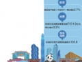 2026年四川经济实现良好开局