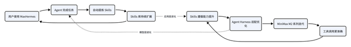 图源：MiniMax