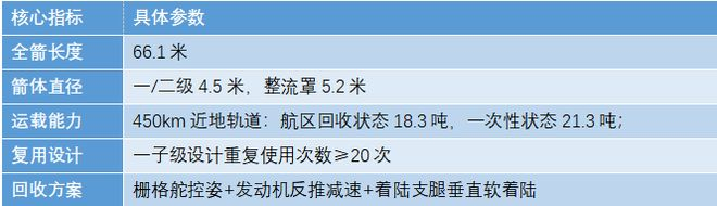来源：蓝箭航天官网、公开资料整理