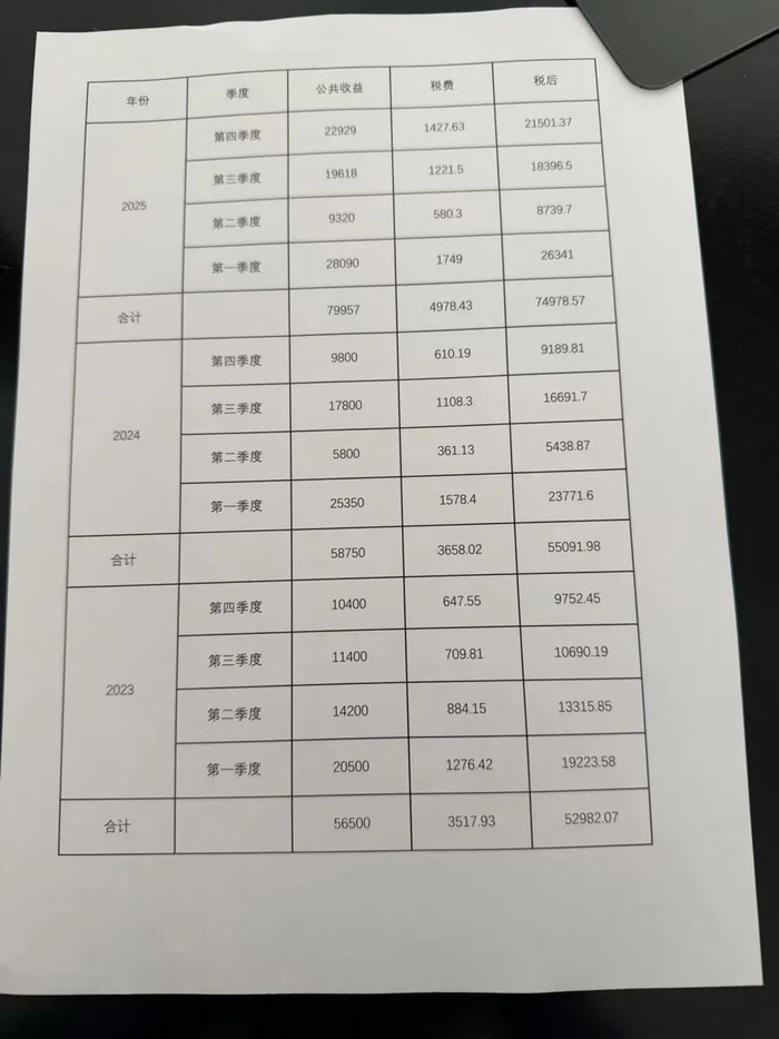 △林先生制作的表格显示，从2023年起，小区的公共收益仅有停车收入，且一直处在被动“归零”的状态。