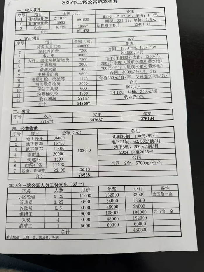 物业公司提供的成本核算表。