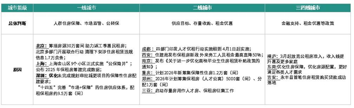 数据来源:公开资料，