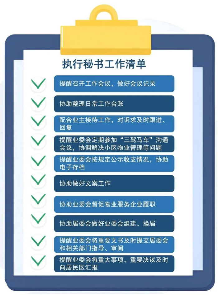华漕镇试点的业委会执行秘书工作清单。