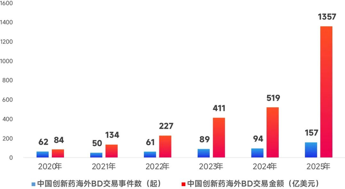 资料来源：抗体圈，动脉网，中银证券