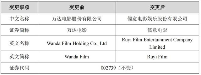 来源：万达电影公告