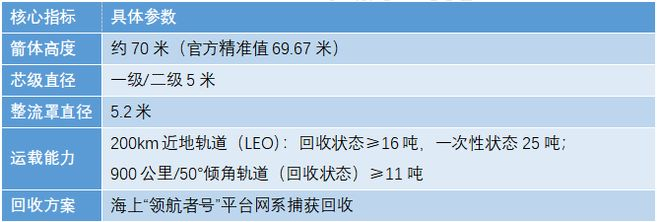 来源：航天科技集团