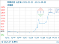 生意社：本周环氧丙烷市场呈现大幅下滑走势