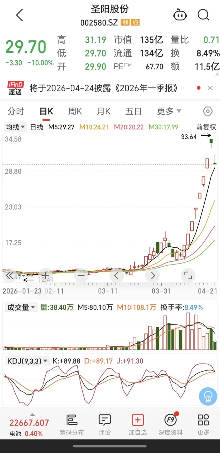 同花顺iFinD截图