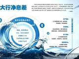 管窥国有大行净息差：交行垫底 低成本负债“蓄水池”定胜负