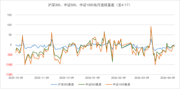 数据来源：wind，金斧子投研中心