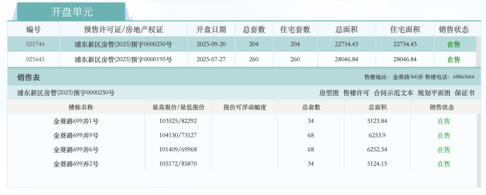 浦开云璟四期项目销售情况。 图源：网上房地产官网