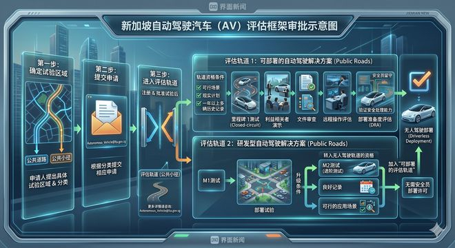  数据来源：LTA官网。图片来源：界面新闻记者AI制图。