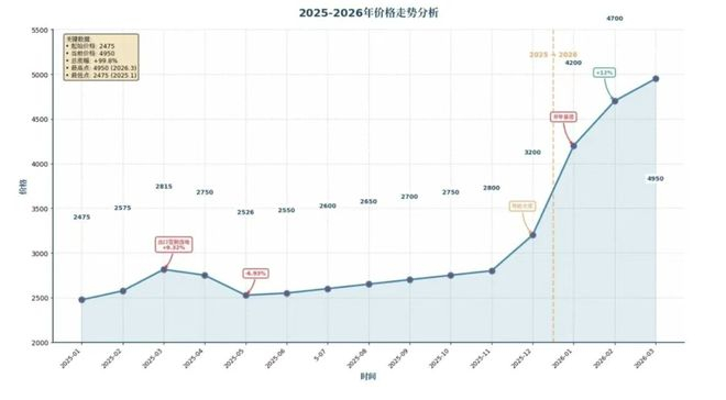  图片来源：中商信息CCM