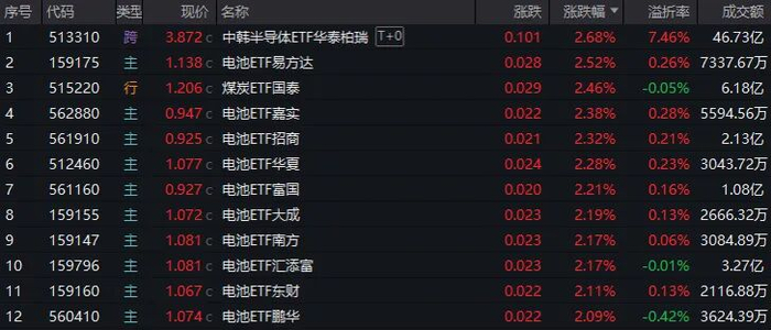 数据来源：Wind