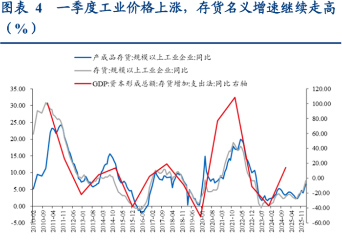 数据来源：华创证券，金斧子投研中心