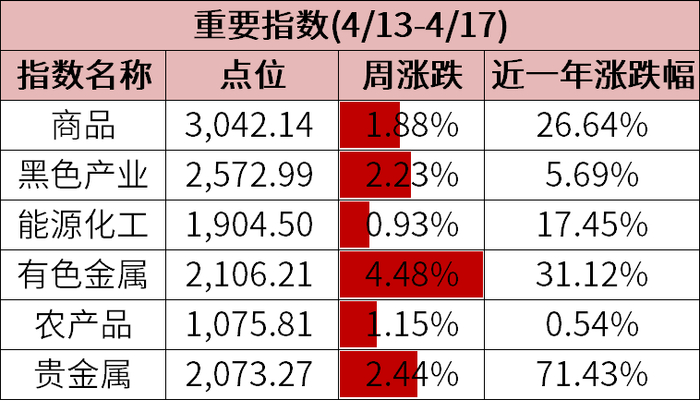 数据来源：wind，金斧子投研中心