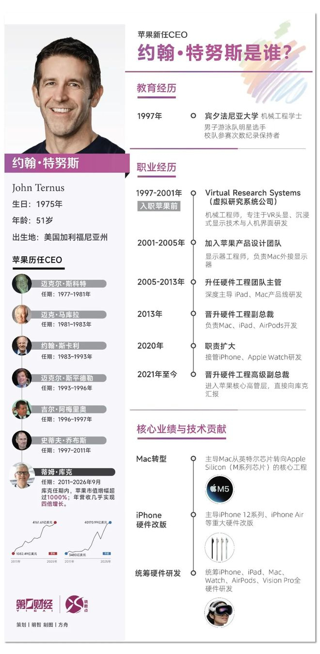 制图｜“晓数点”工作室