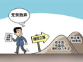小额消费维权难