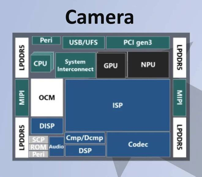▲ GoPro GP2 结构示意图，图片来自 @Reddit