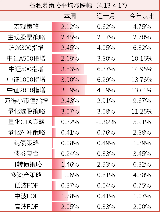 数据来源：wind、金斧子官网、金斧子投研中心