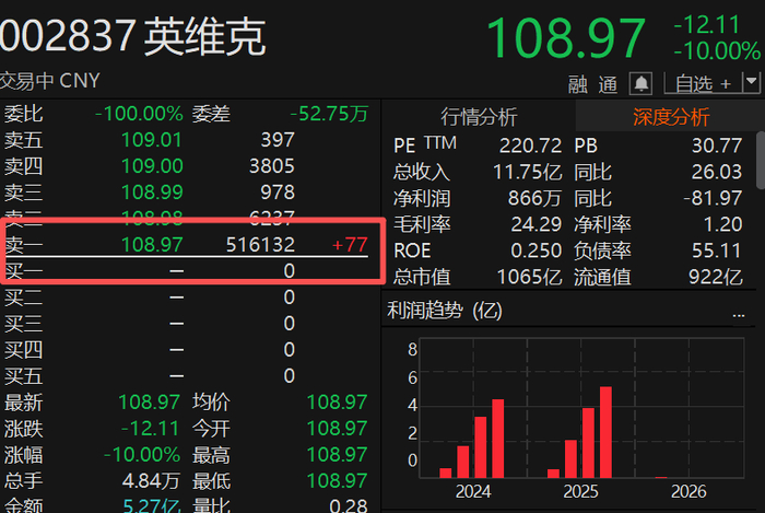 图片来源：东方财富Choice