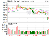 南都物业2025年归母净利润同比增353% 拟每股派息0.2141元