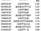 卫星ETF再霸屏！反弹谁最强？回调谁最稳？最全解析来了