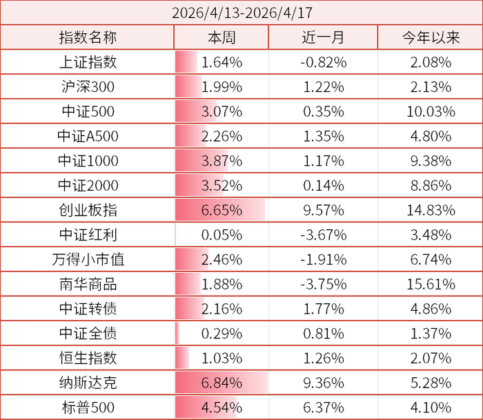 数据来源：wind、金斧子官网、金斧子投研中心