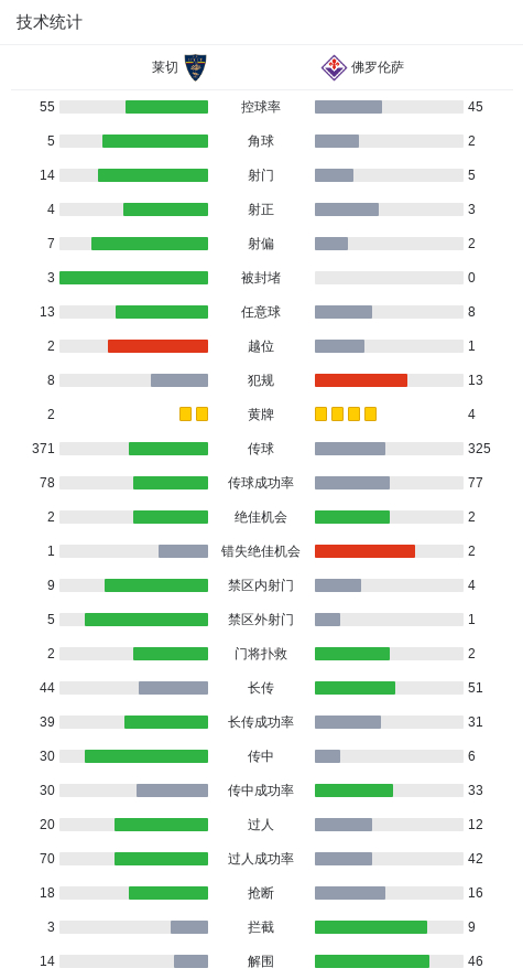 蒂亚戈·弗雷塔斯