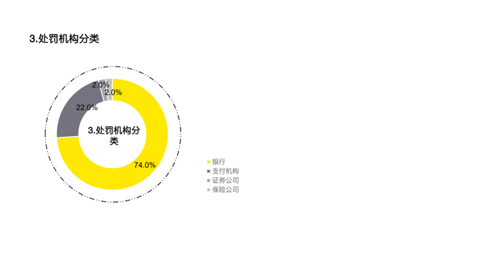 数据来源：根据人民银行等网站公示数据整理统计。