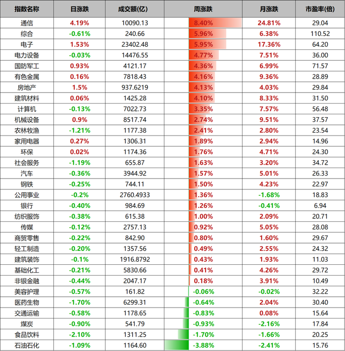 数据来源：wind、金斧子投研中心