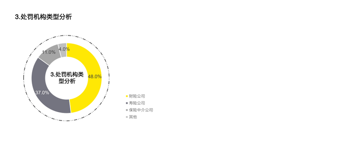 数据来源：根据国家金融监督管理总局网站公示数据整理统计。