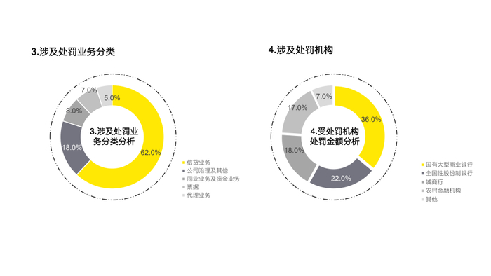 数据来源：根据国家金融监督管理总局官网公示数据整理统计。
