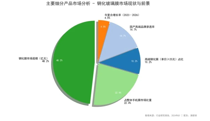 数据来源：行业研究报告