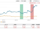 内部提拔稳军心？万家基金人事洗牌，6000亿光环下藏着非货规模下滑隐疾