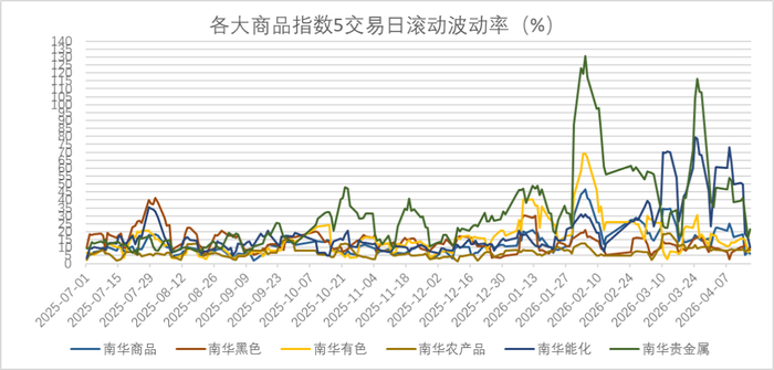 数据来源：wind，金斧子投研中心