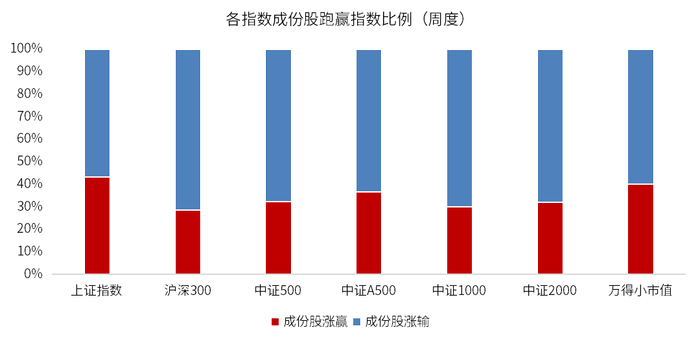 数据来源：wind，金斧子官网，金斧子投研中心