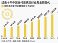 2025年支付机构业绩分化明显 跨境深耕成为突围方向
